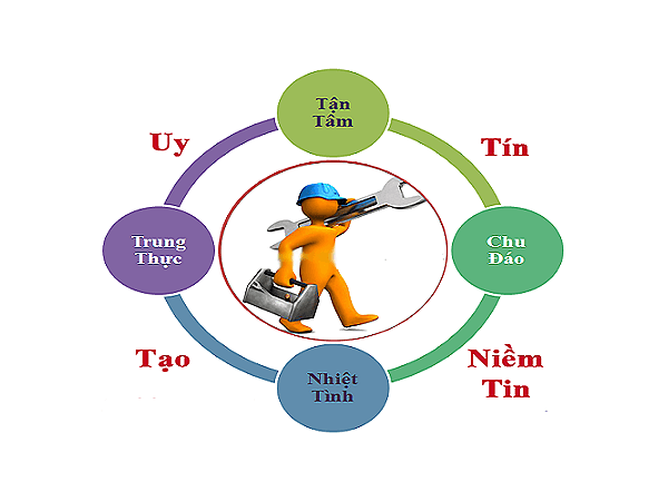 Quy trình Bảo hành máy lạnh tủ điện